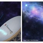 A repeating Fast Radio Burst (FRB), which emits bright radio pulses in every 157 days